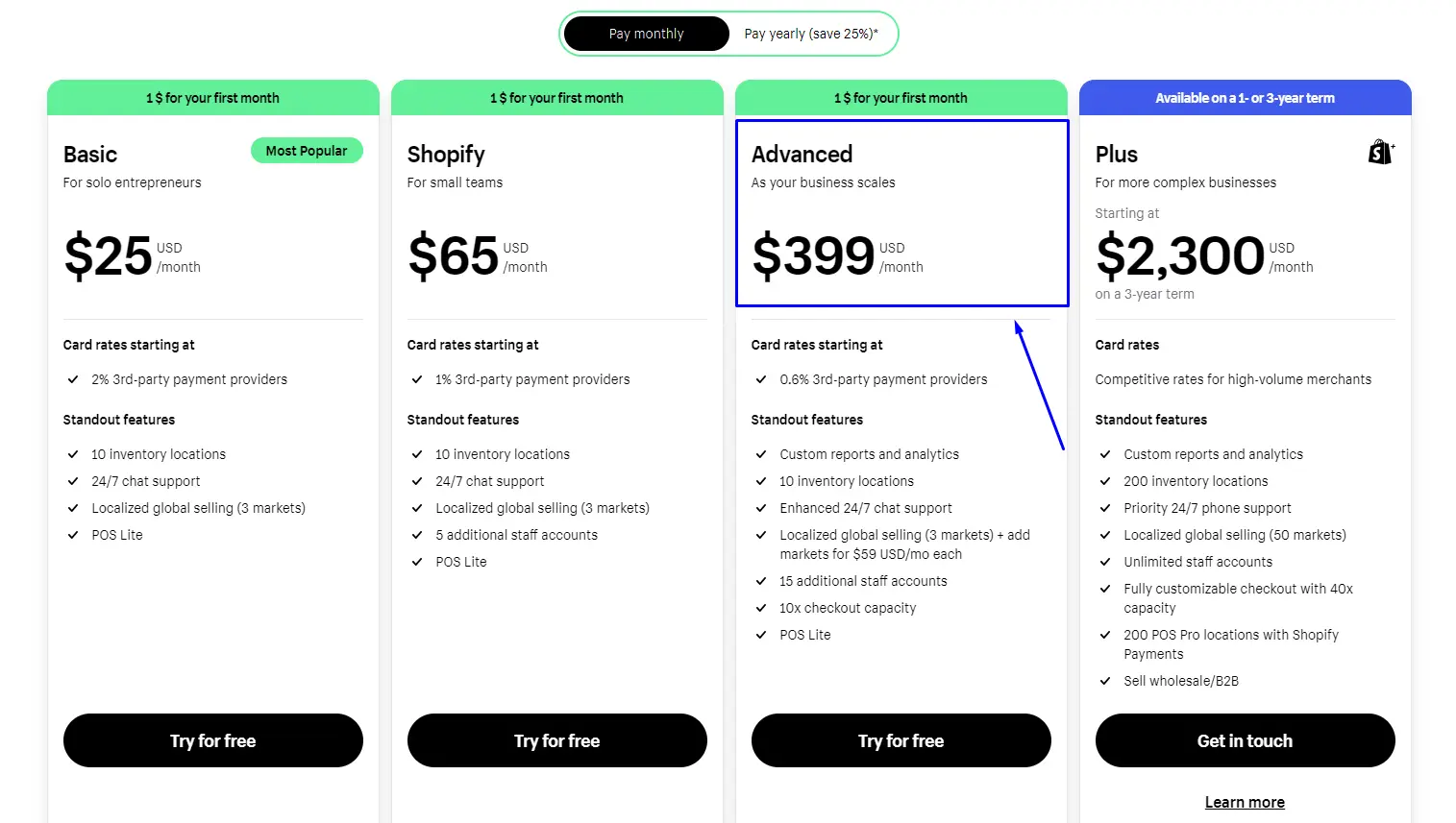 Shopify Advanced Package Price