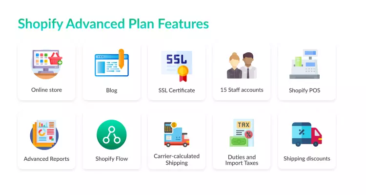Shopify Advanced Plan Additional Features