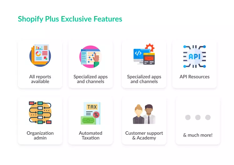 Feature: Shopify Plus vs Shopify Advanced Plan
