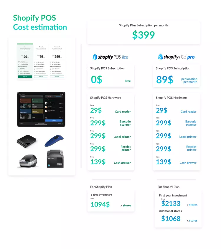 Shopify POS Lite is free on the Shopify Advanced Plan, while Shopify POS Pro will cost 89$ per store location