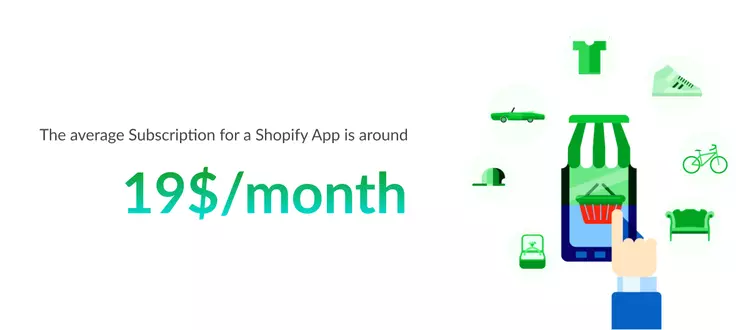 The average subscription for a Shopify App
