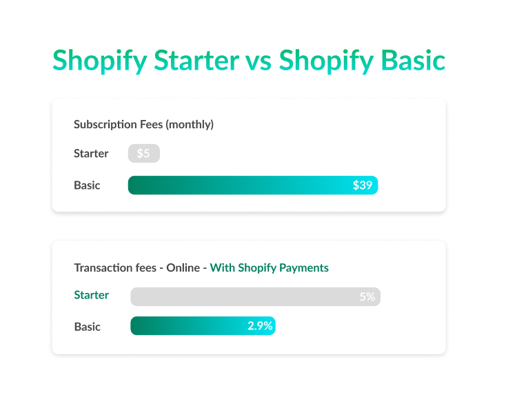 Pricing: Shopify Starter vs Shopify Basic