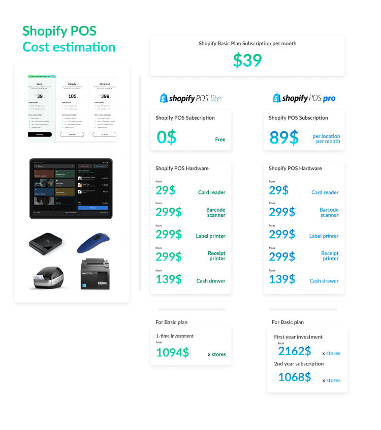 These costs for using Shopify POS