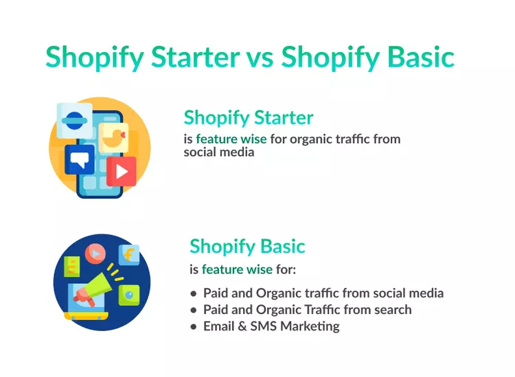 Shopify Starter vs Shopify Basic: Other Factors