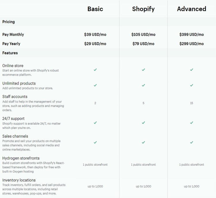 Shopify Pricing, Fees & Plans 2023