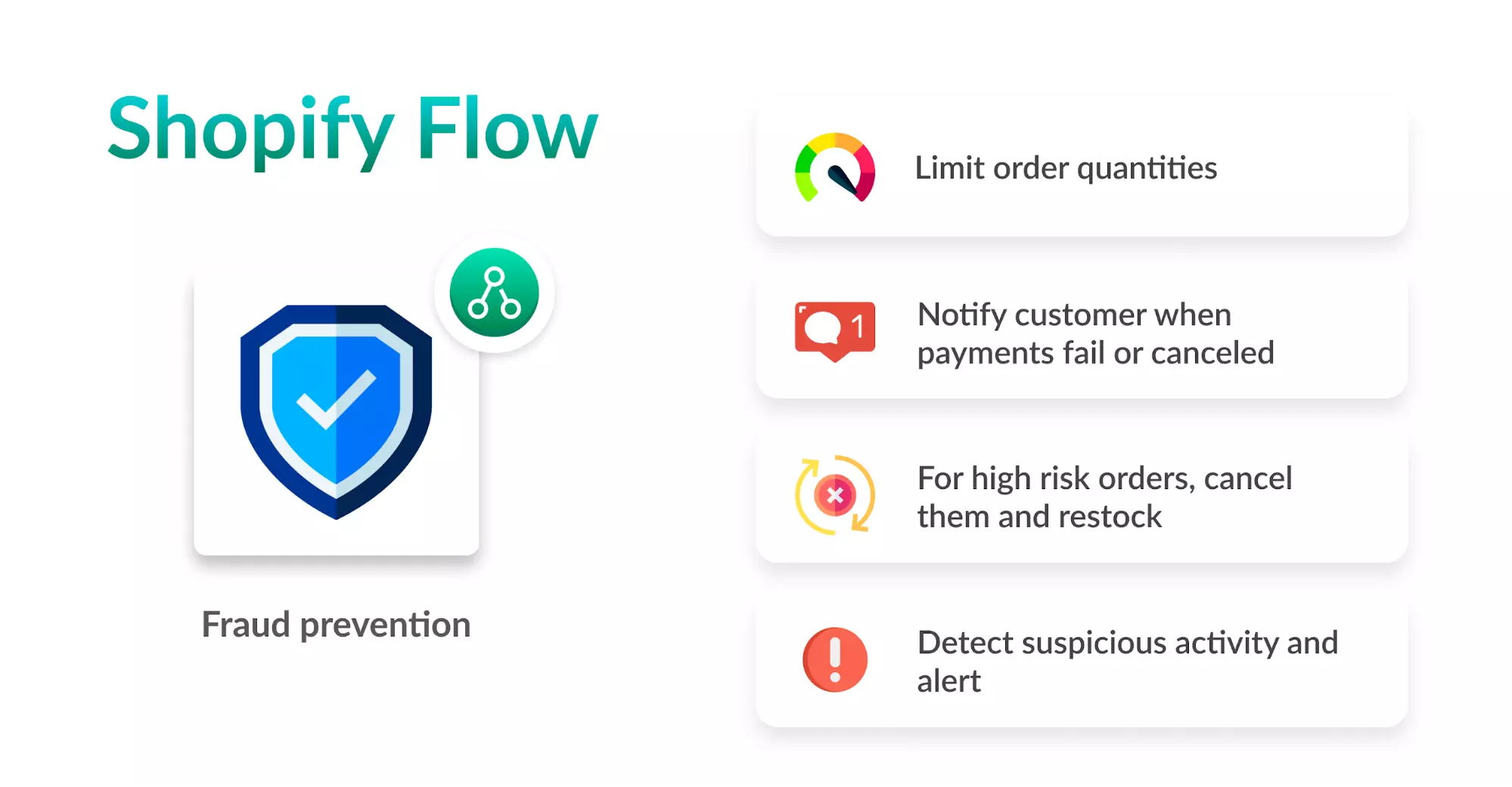 Shopify flow's anti-fraud methods