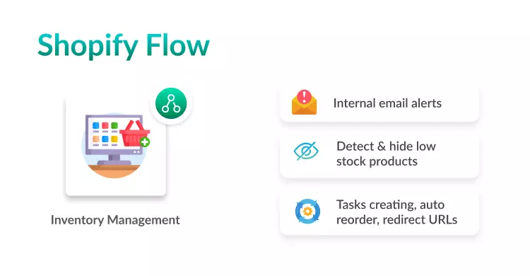 Shopify Flow workflow ideas