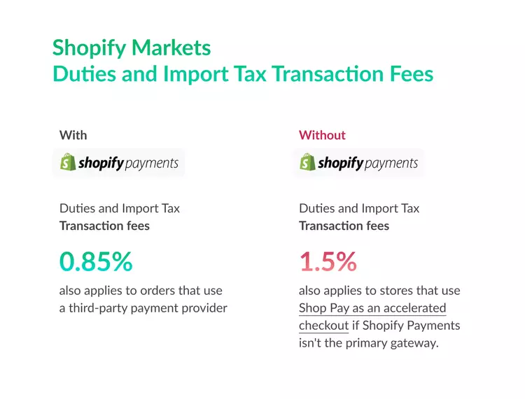 Shopify Duty and Import tax transaction fees