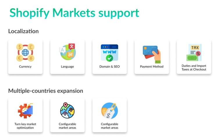 Shopify Markets Additional Features