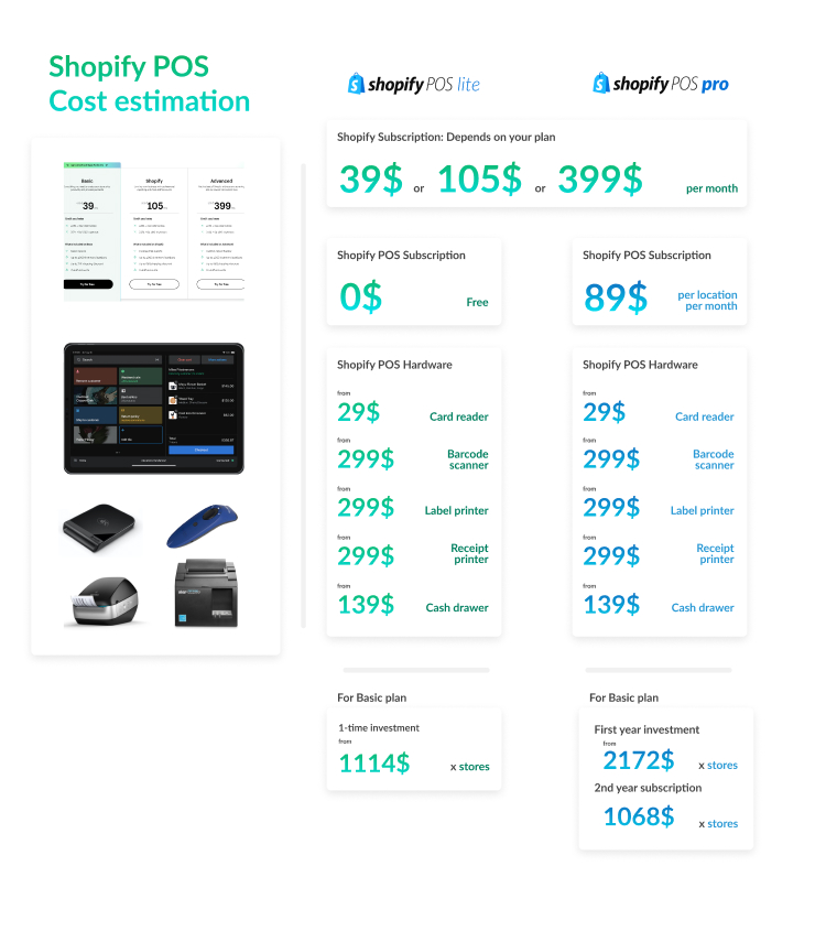 Shopify POS cost