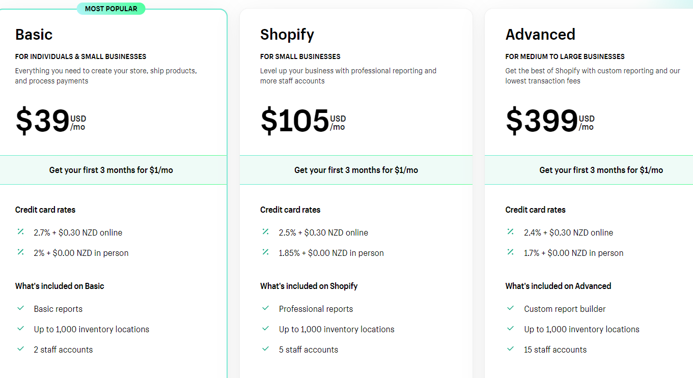 Shopify New Zealand Pricing Plans