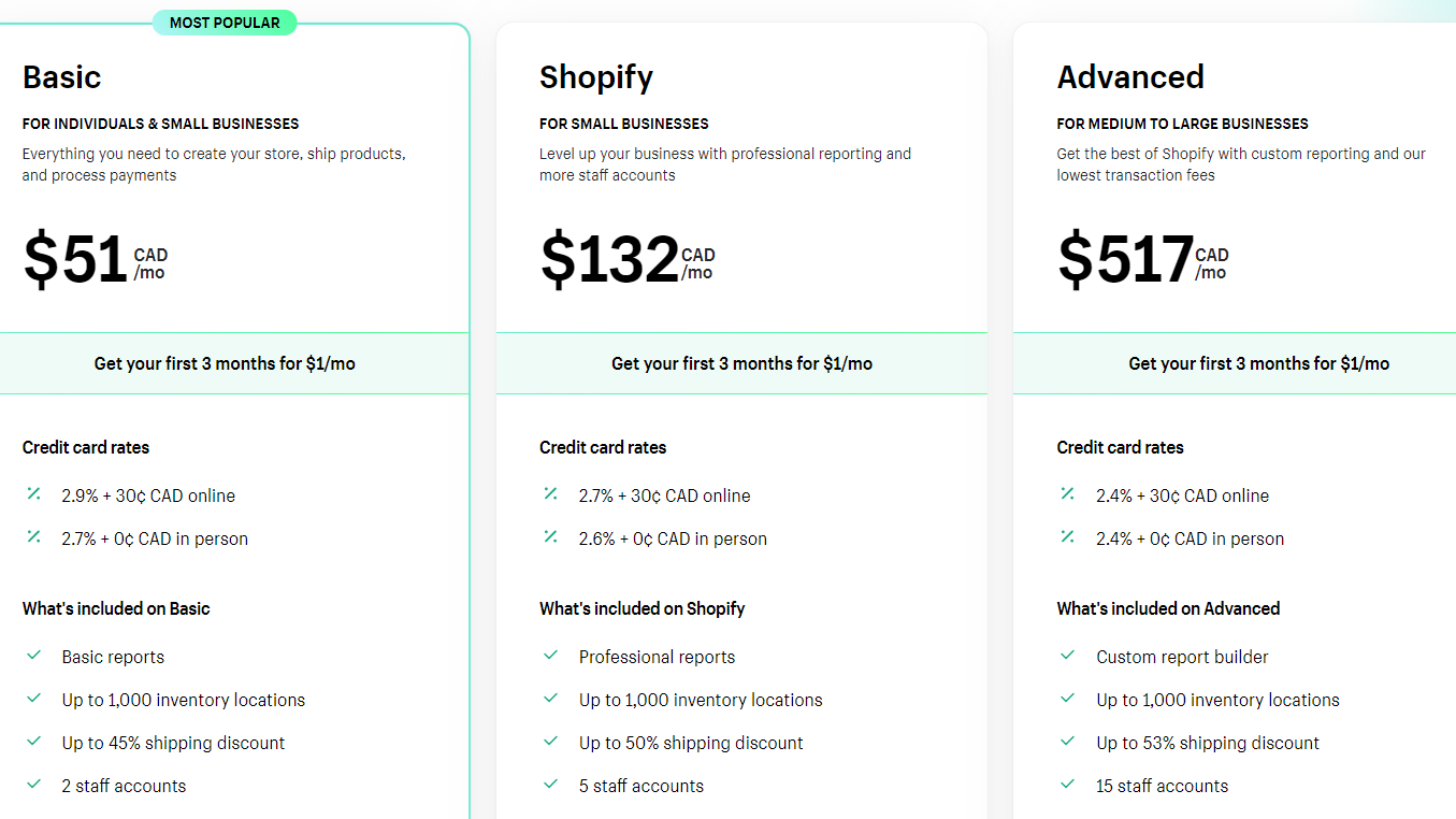 Shopify Canada Pricing Plans
