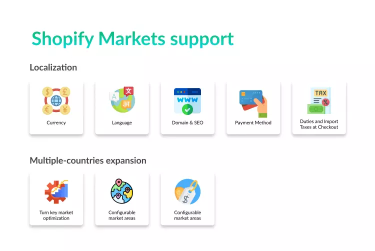Shopify Markets Additional Features