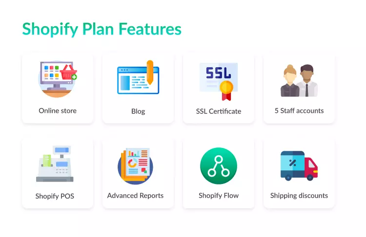 Shopify Plan Additional Features