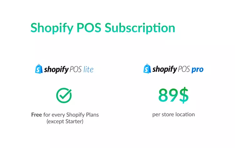Shopify POS subscription