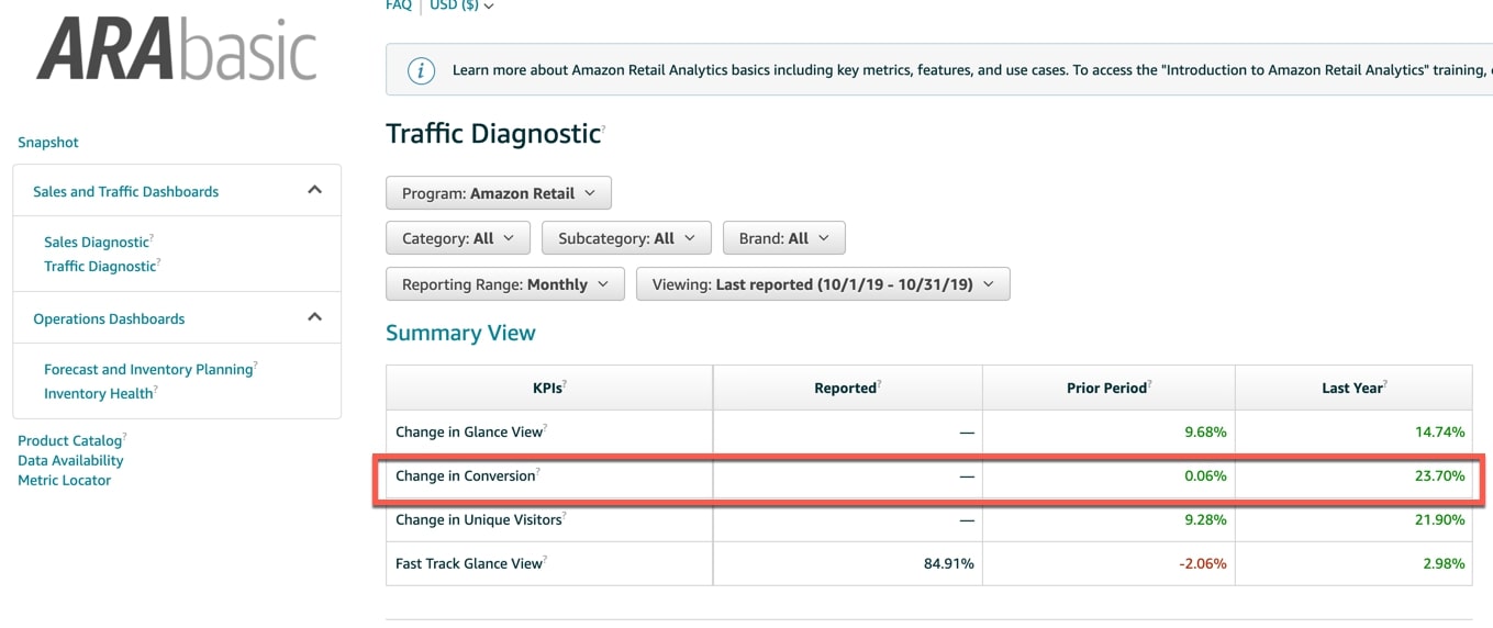 How to find your conversion rate on ARA Basic, Source: Searchenginejournal