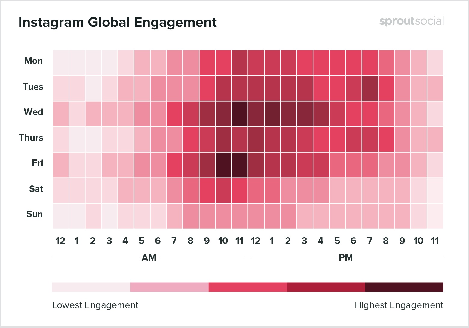 instagram global engagement