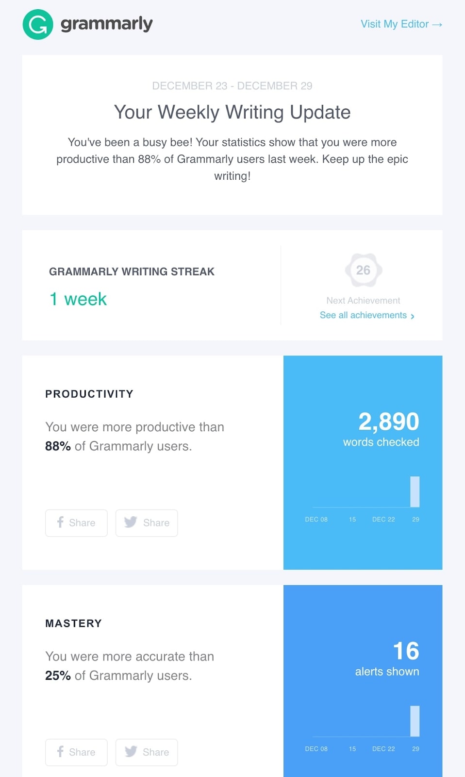 Grammarly