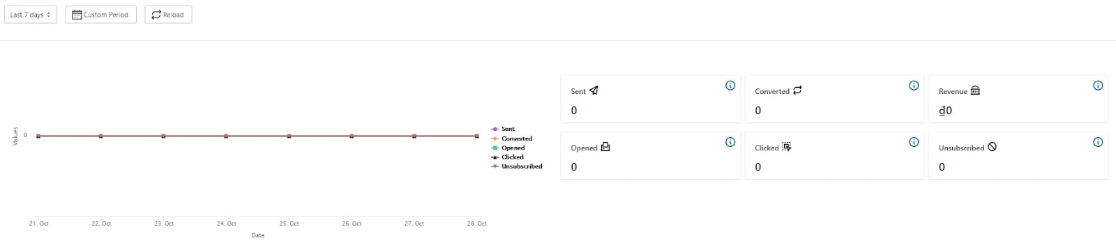 AVADA welcome email statistics