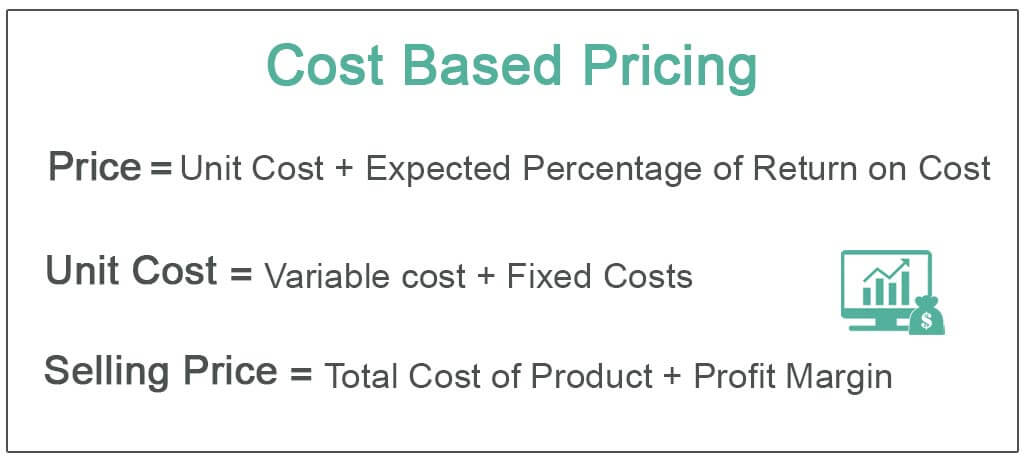 Add up your variable costs