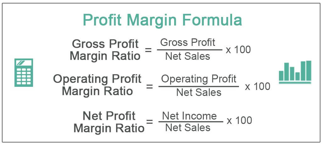 Profit Margin