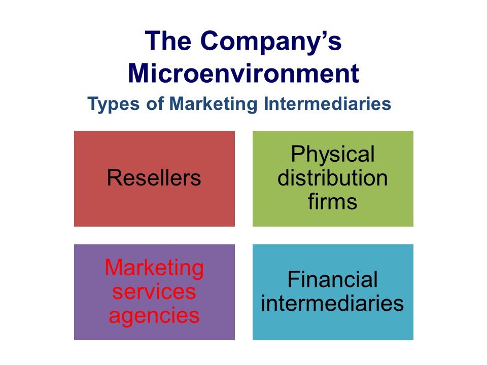 Types of marketing intermediaries