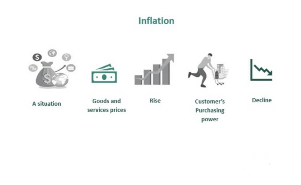 Neglecting Inflation and Production Cost Changes