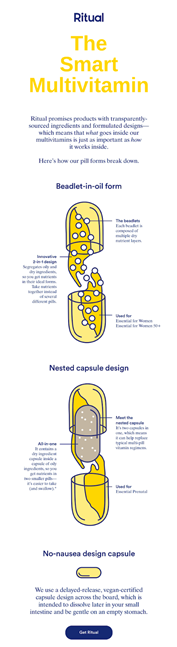 Ritual’s colorful infographic