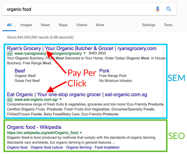Example of Search Engine Marketing
