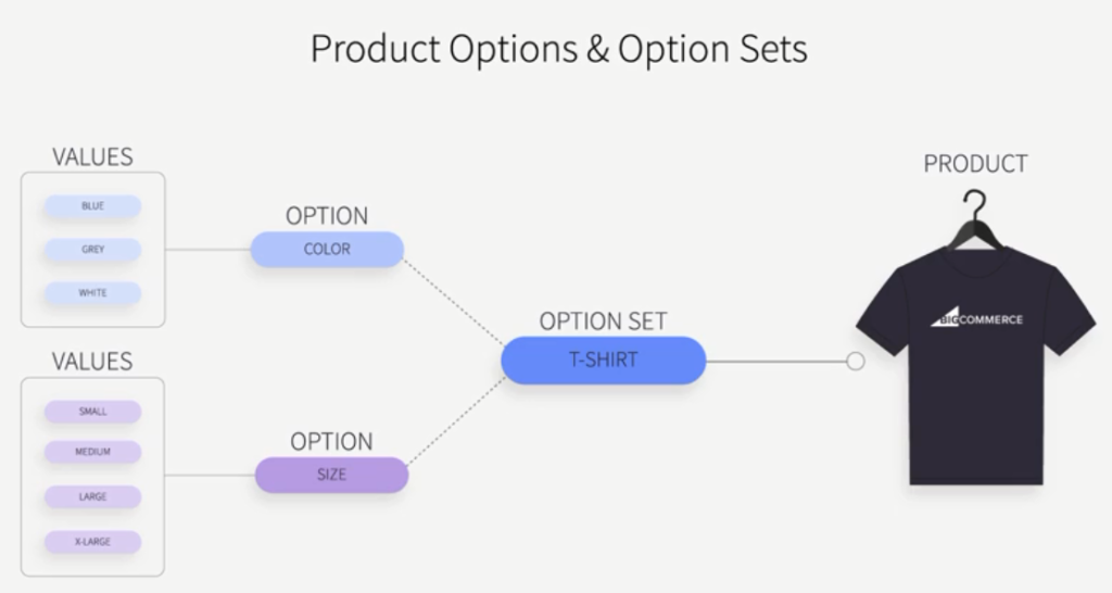 Variant Option Product Options - Variant Option Product Options