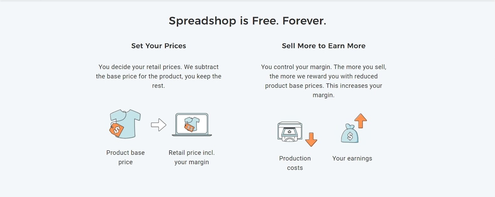 How prices work on Spreadshop