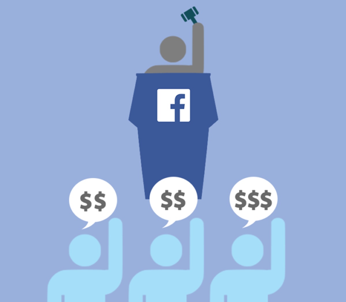 Facebook Costs: Bidding