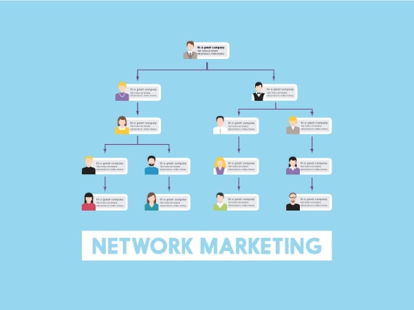 What is network marketing? - Effective marketing and sales strategies