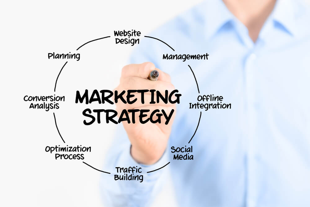 Current Marketing Strategies