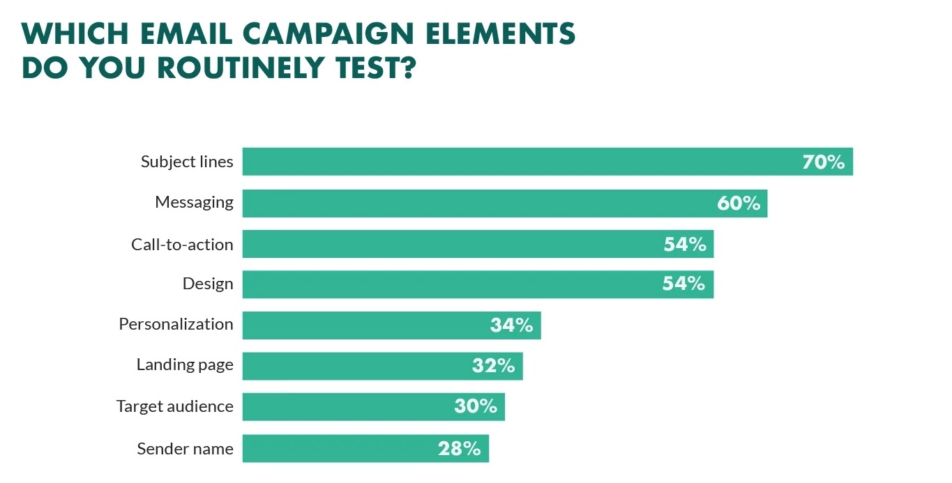 Have statistically significant data