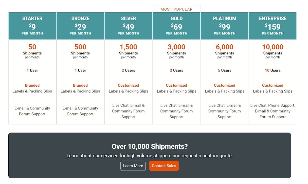 ShipStation’s pricing plans