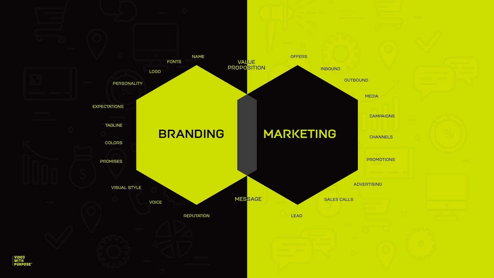 How Marketing and Branding Work Together