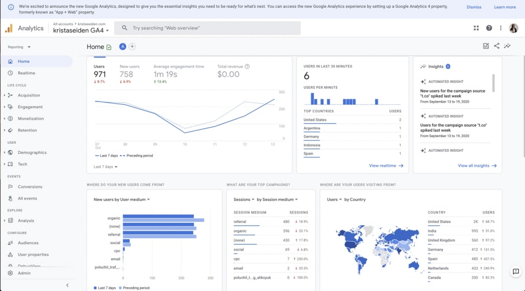 Google Analytics - Website data analysis
