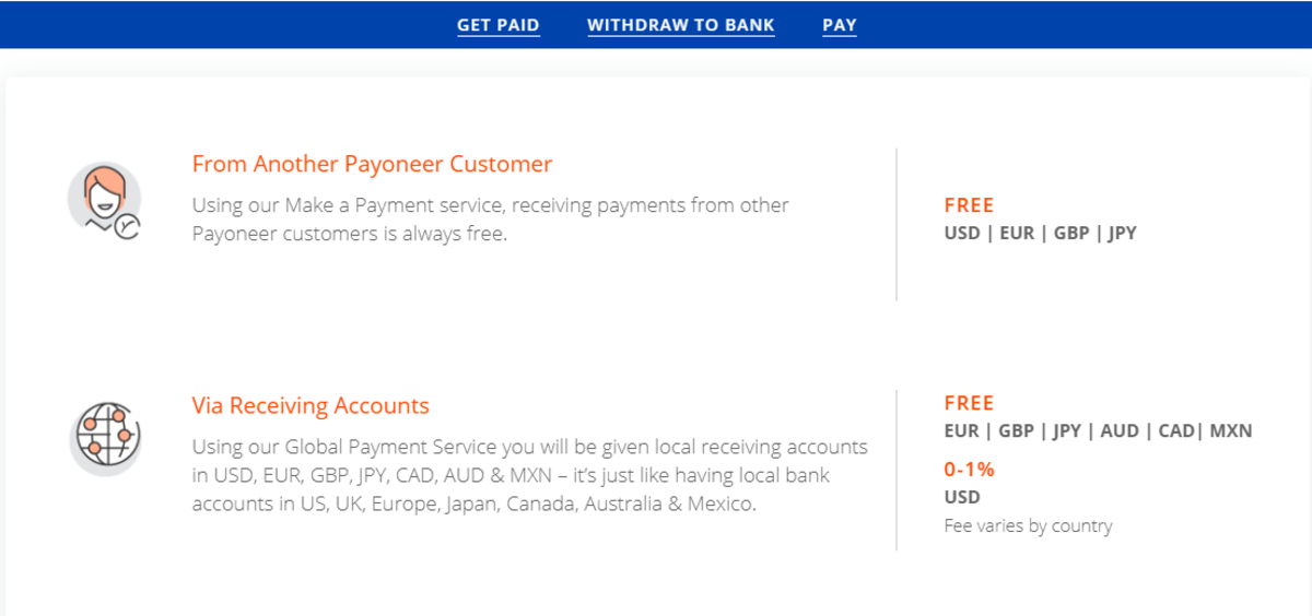 Payoneer's pricing plans