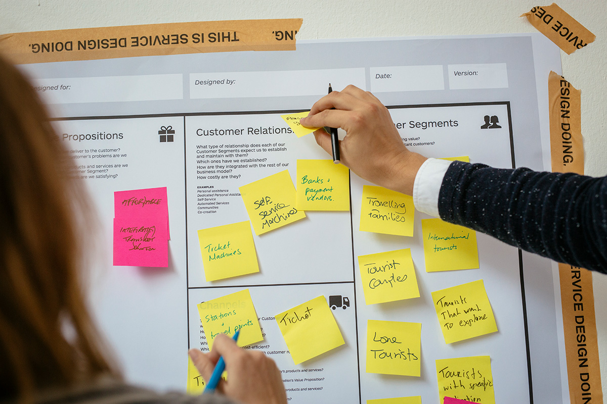 10 Best Business Model Canvas Examples For Your Inspiration