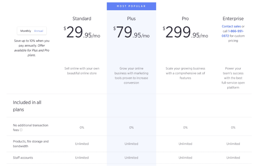 BigCommerce Pricing Plans Overview