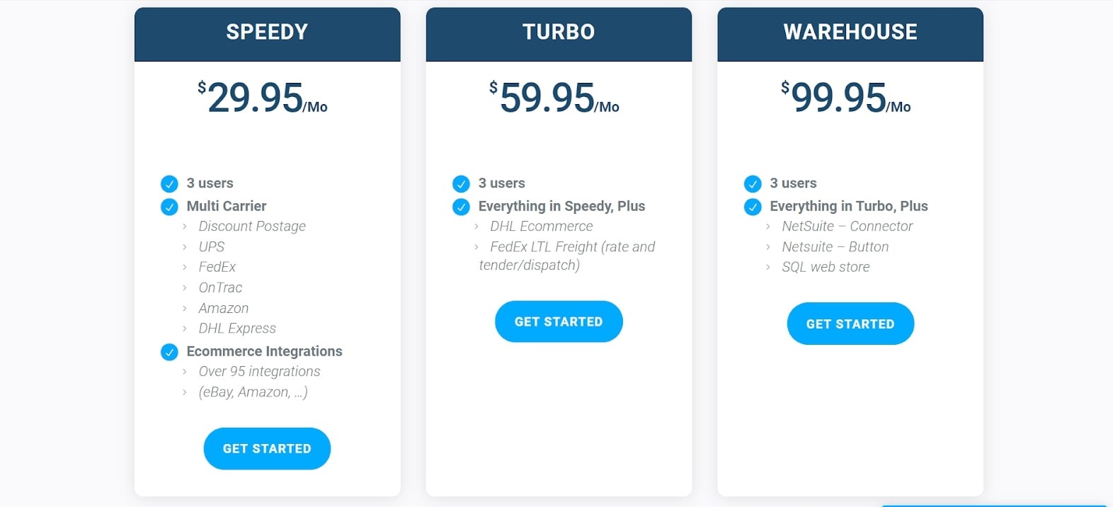 ShipRush’s pricing plans