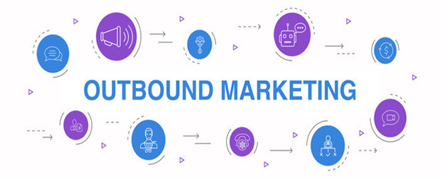 What is Outbound Marketing?