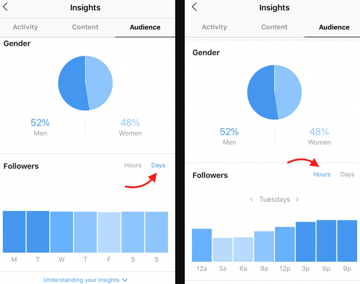 An example of using Instagram Insights