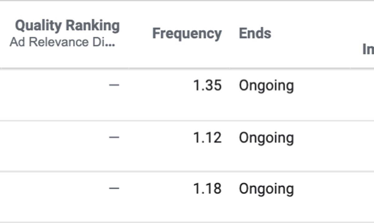 Facebook Costs: Ads Frequency