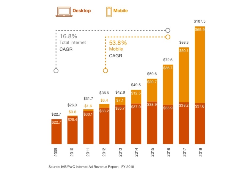 Optimize for mobile traffic