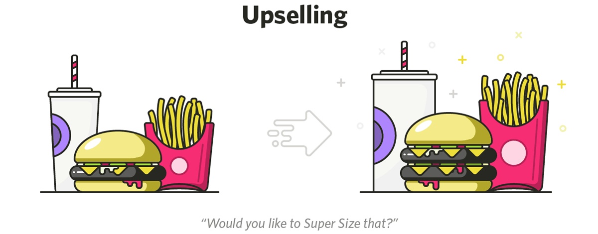 Example of Upselling