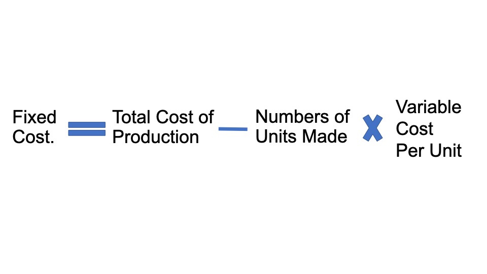 Formula to calculate Fixed Cost