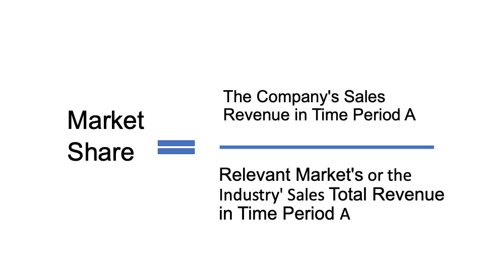 Formula to calculate Market share