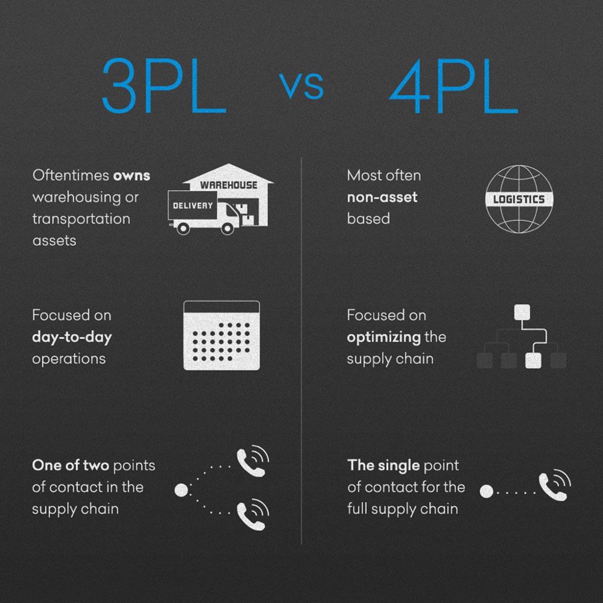 What are the differences between 3PL and 4PL?